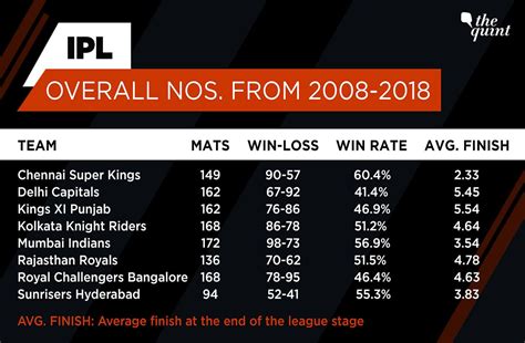 ipl stats all time